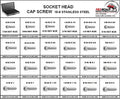 18-8 Stainless Steel Socket Head Cap Screws Assortment L75431