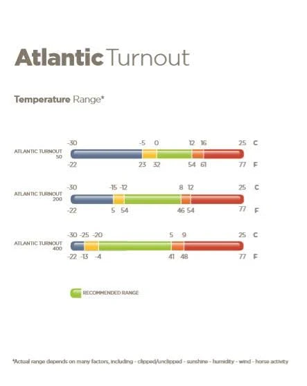 Navy Turnout P7015