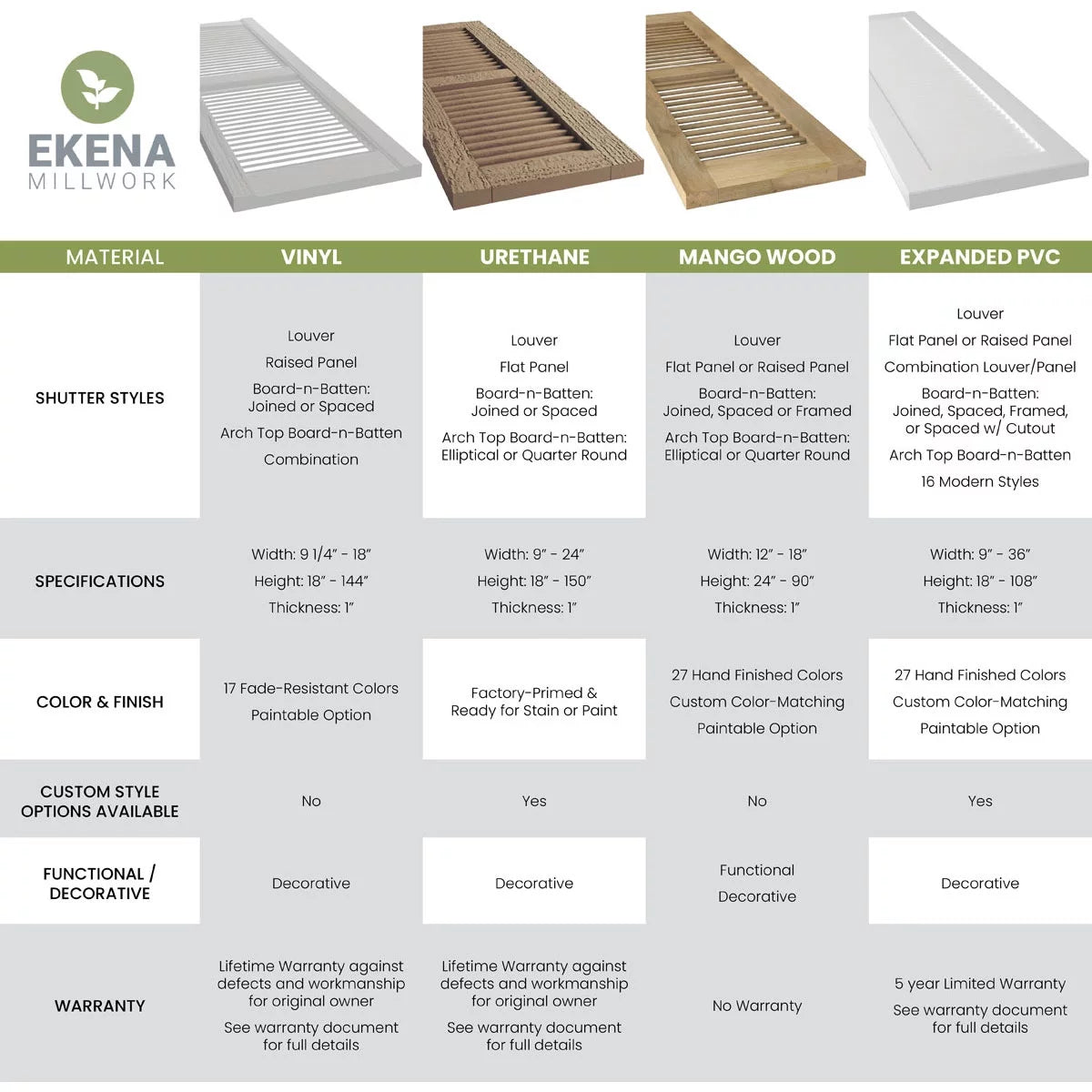 Black Wood Board-n-Batten Shutters S75547